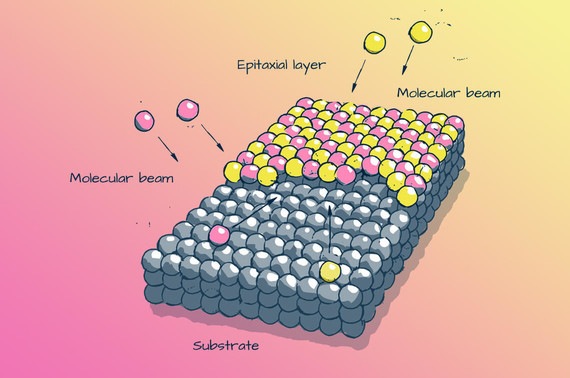 Molecular-Beam-En